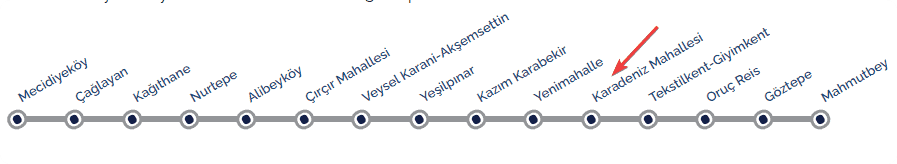 خط مترو مول فينيسيا